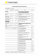 ErP-Preglednica Konstrukcijski stekleni konvektor TCH 2011 E (INT)