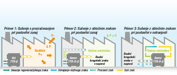 Praktično usmerjeni primeri uporabe